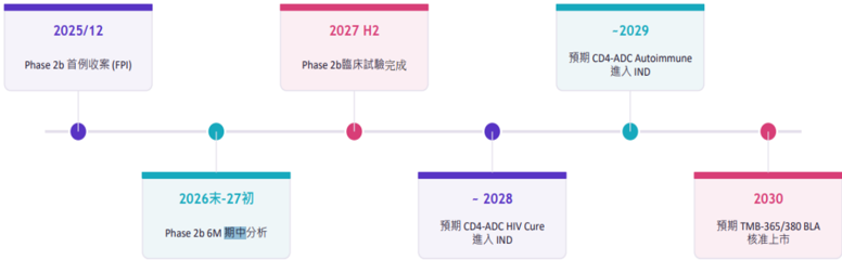 2026年亞洲生技大展觀展評析-CTBC260720_004