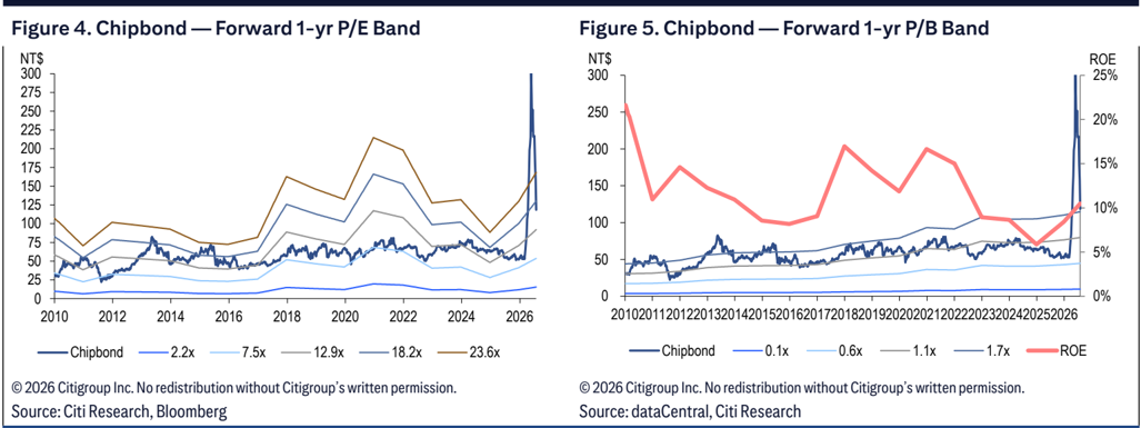 260730_citi_chipbond_002