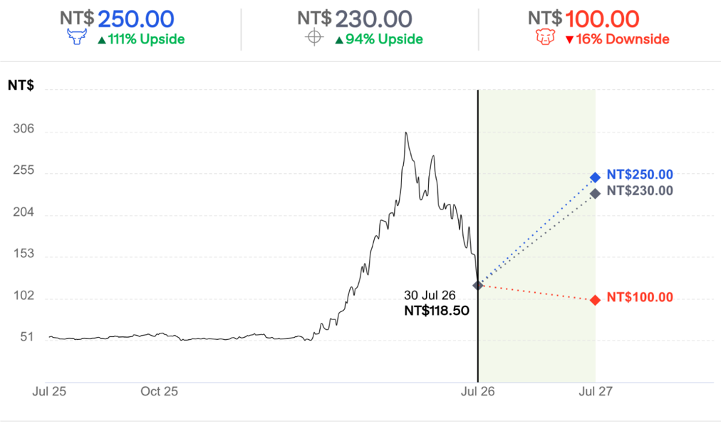260730_citi_chipbond_003