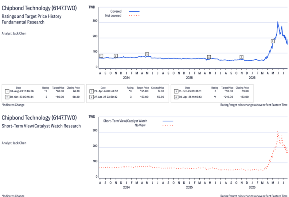 260730_citi_chipbond_004