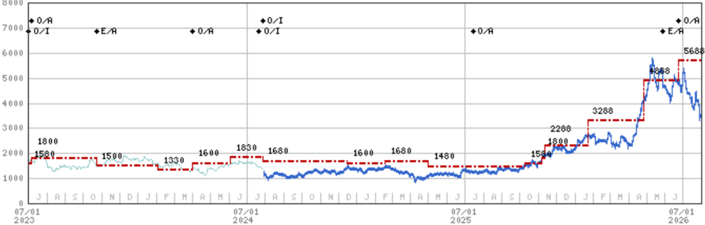 260731_ms_GUC_002
