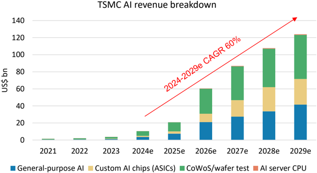 260810_ms_ai-supply-chain_012