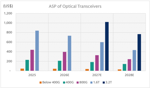260811_gs_optical-networking_003