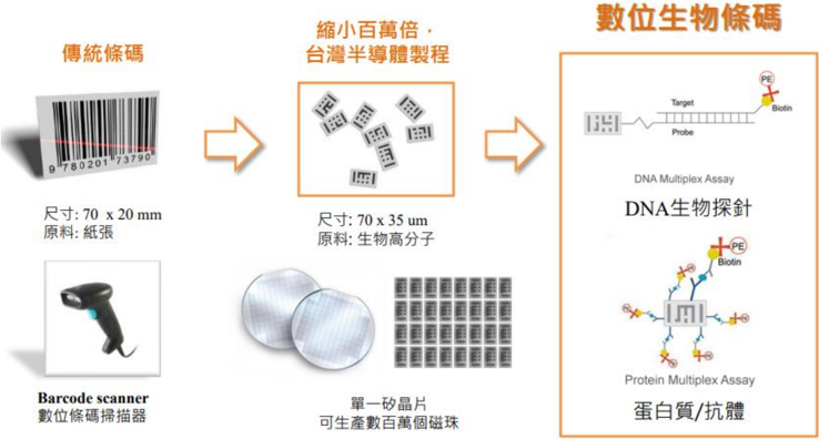 ABC-KY(6598,B_買進)-CTBC260730_003