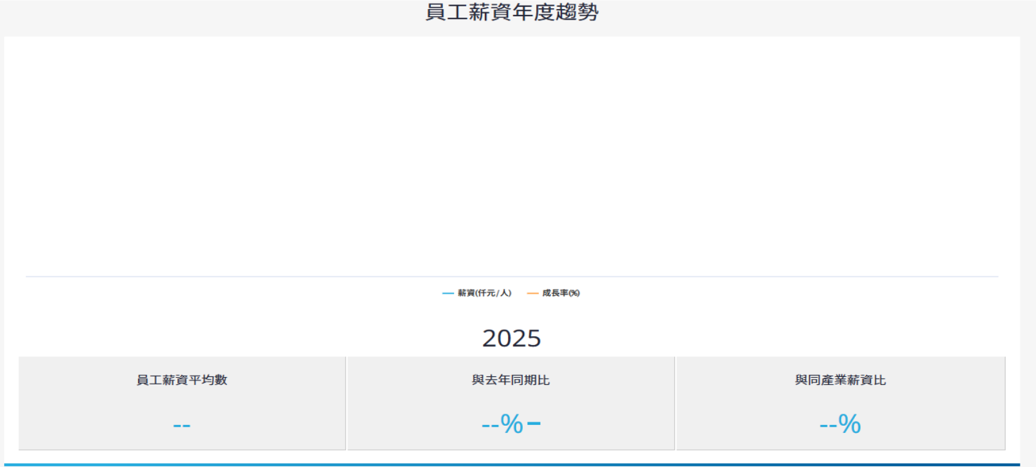 ABC-KY(6598,B_買進)-CTBC260730_010