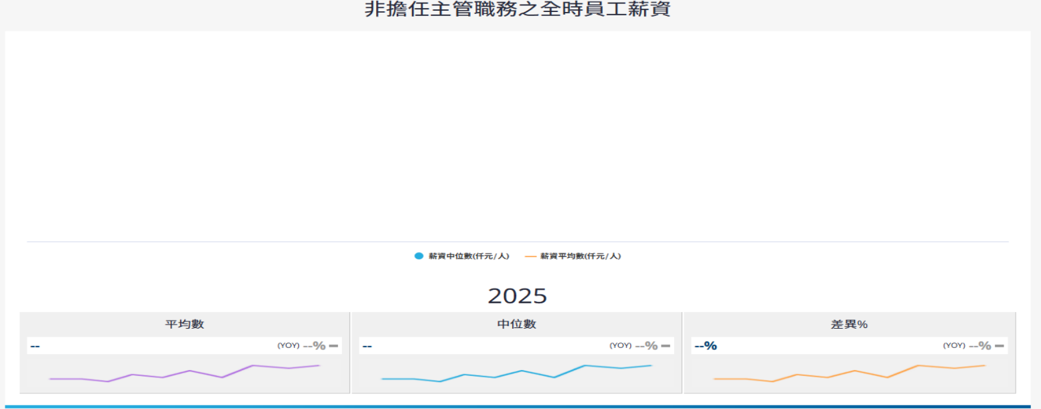 ABC-KY(6598,B_買進)-CTBC260730_011