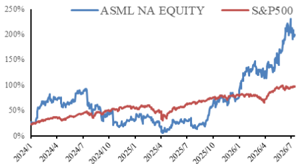 ASML(ASML,B_買進)-CTBC260716_001
