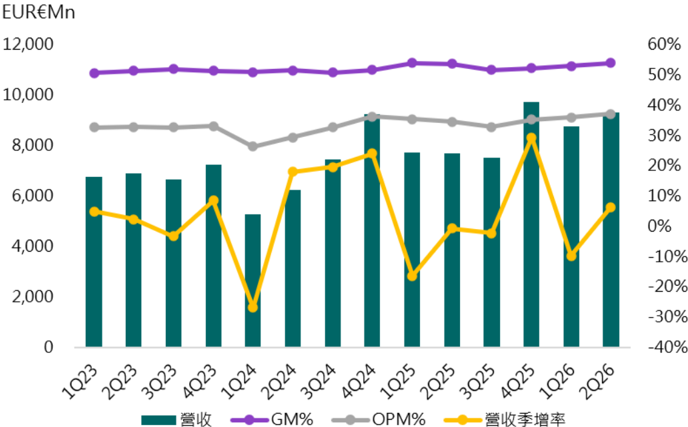 ASML(ASML,B_買進)-CTBC260716_002