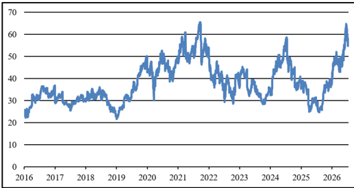 ASML(ASML,B_買進)-CTBC260716_004