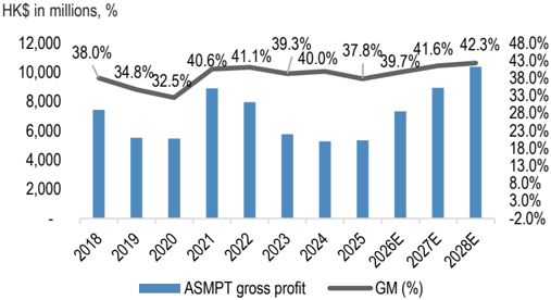 JPM_ASMPT_Ltd__0522__TCB_2026-07-15_5369386_004