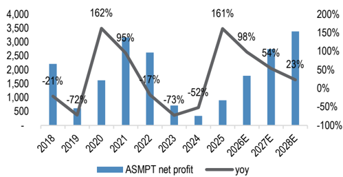 JPM_ASMPT_Ltd__0522__TCB_2026-07-15_5369386_005