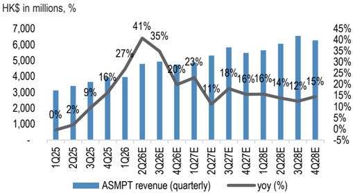 JPM_ASMPT_Ltd__0522__TCB_2026-07-15_5369386_006