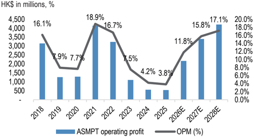 JPM_ASMPT_Ltd__0522__TCB_2026-07-15_5369386_007