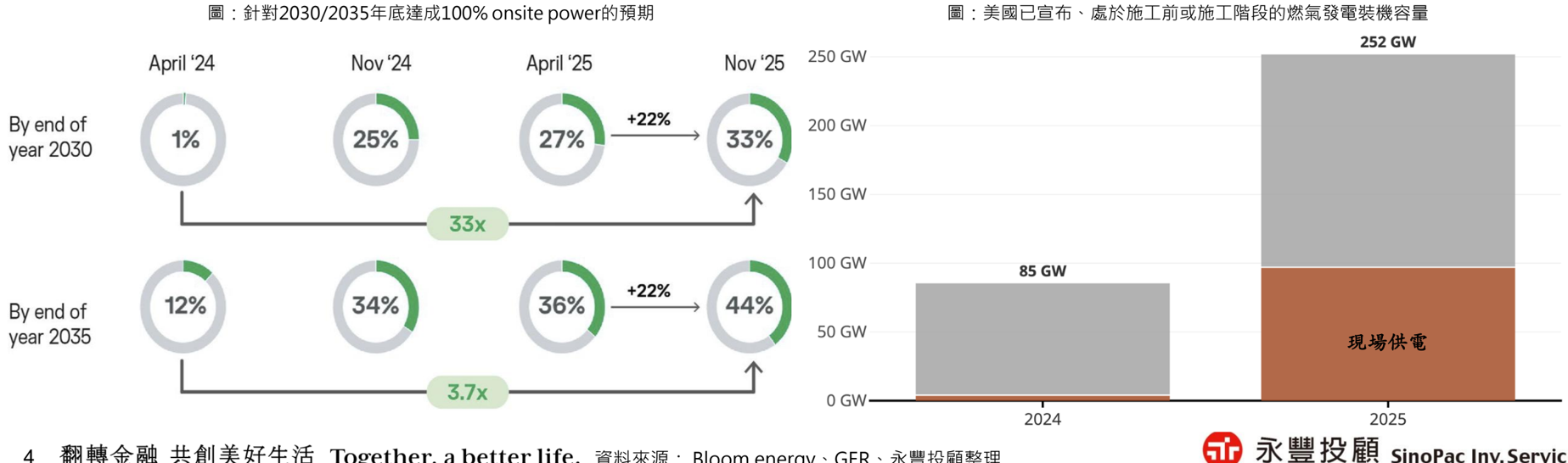 Sinopac_電力設備_003