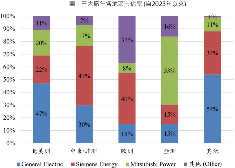 Sinopac_電力設備_008
