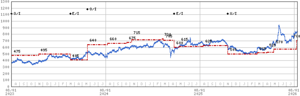 ms_Asustek_20260812_003