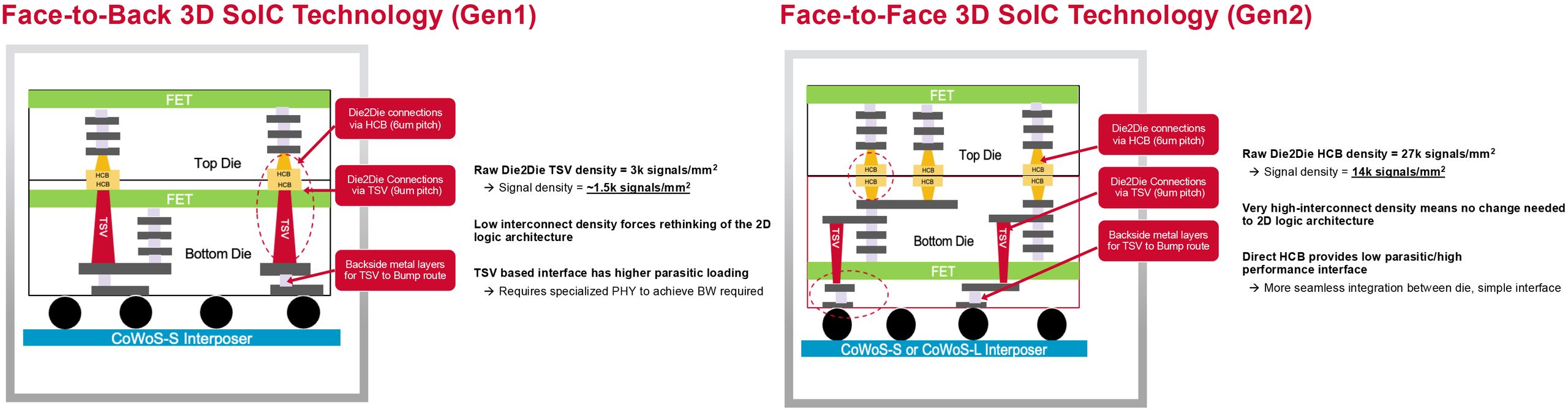 web_Broadcom_F2B_vs_F2F訊號密度_20260816