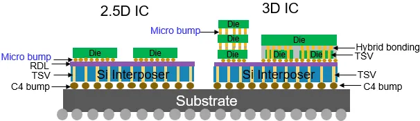 web_辛耘_MicroBump結構_20260825