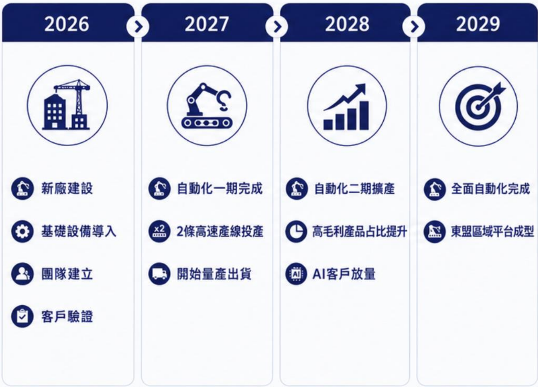 【簡報】匯鑽科(8431)7月21日凱基證券實體公開法說會_075