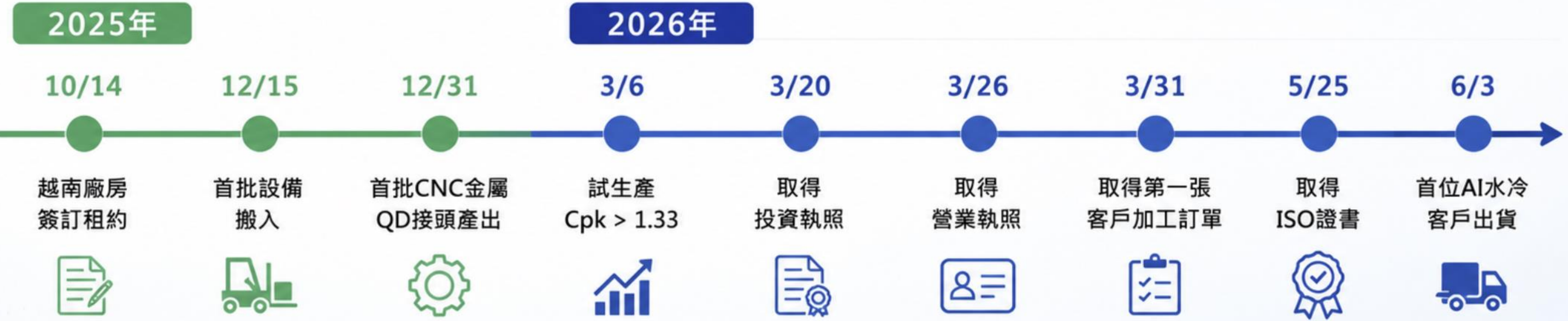 【簡報】匯鑽科(8431)7月21日凱基證券實體公開法說會_108