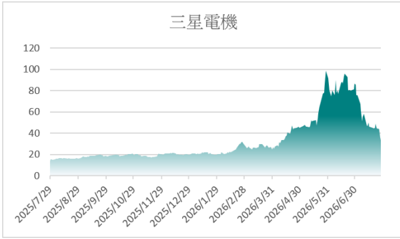 國巨(2327,B_買進)-CTBC260730_004