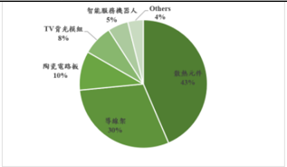 報告_CTBC_一詮2486_20260723_001
