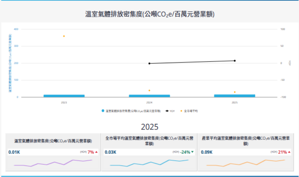 報告_CTBC_一詮2486_20260723_010