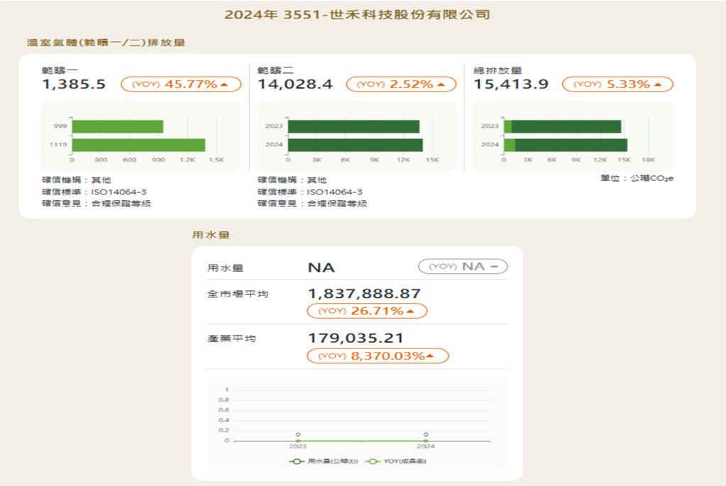 報告_CTBC_世禾3551_20260715_009