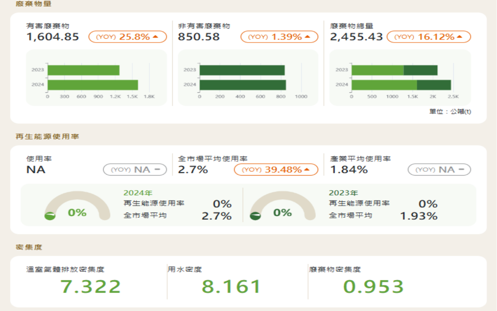 報告_CTBC_世禾3551_20260715_010