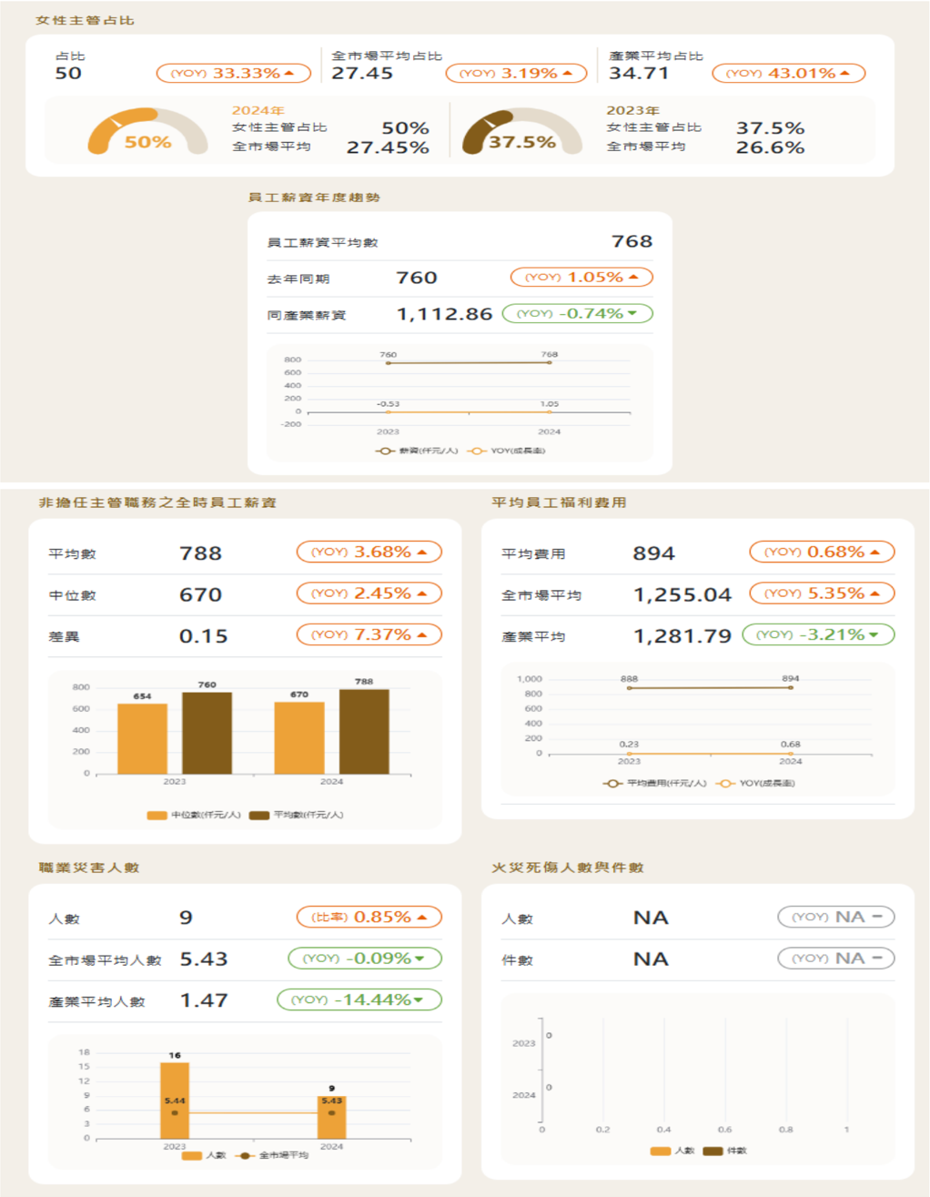 報告_CTBC_世禾3551_20260715_011