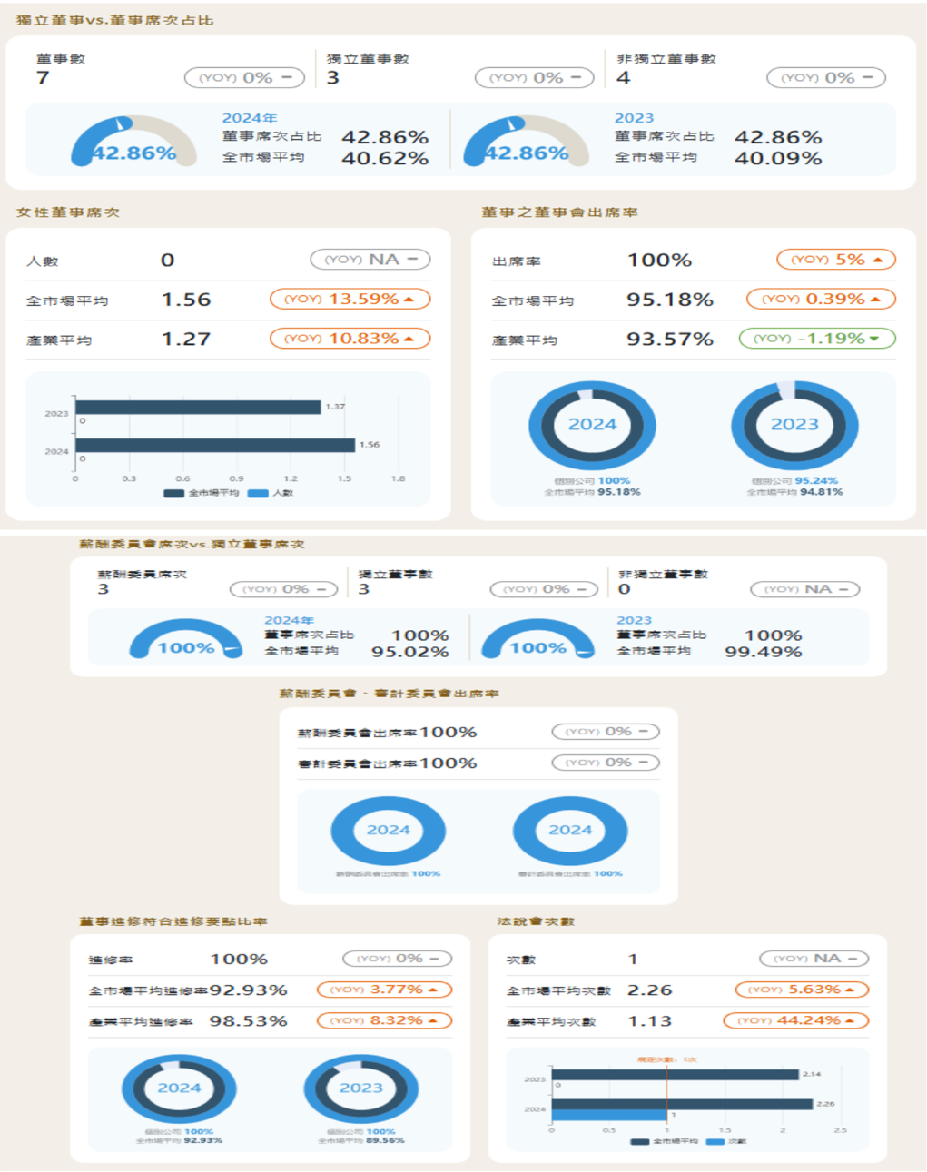 報告_CTBC_世禾3551_20260715_012