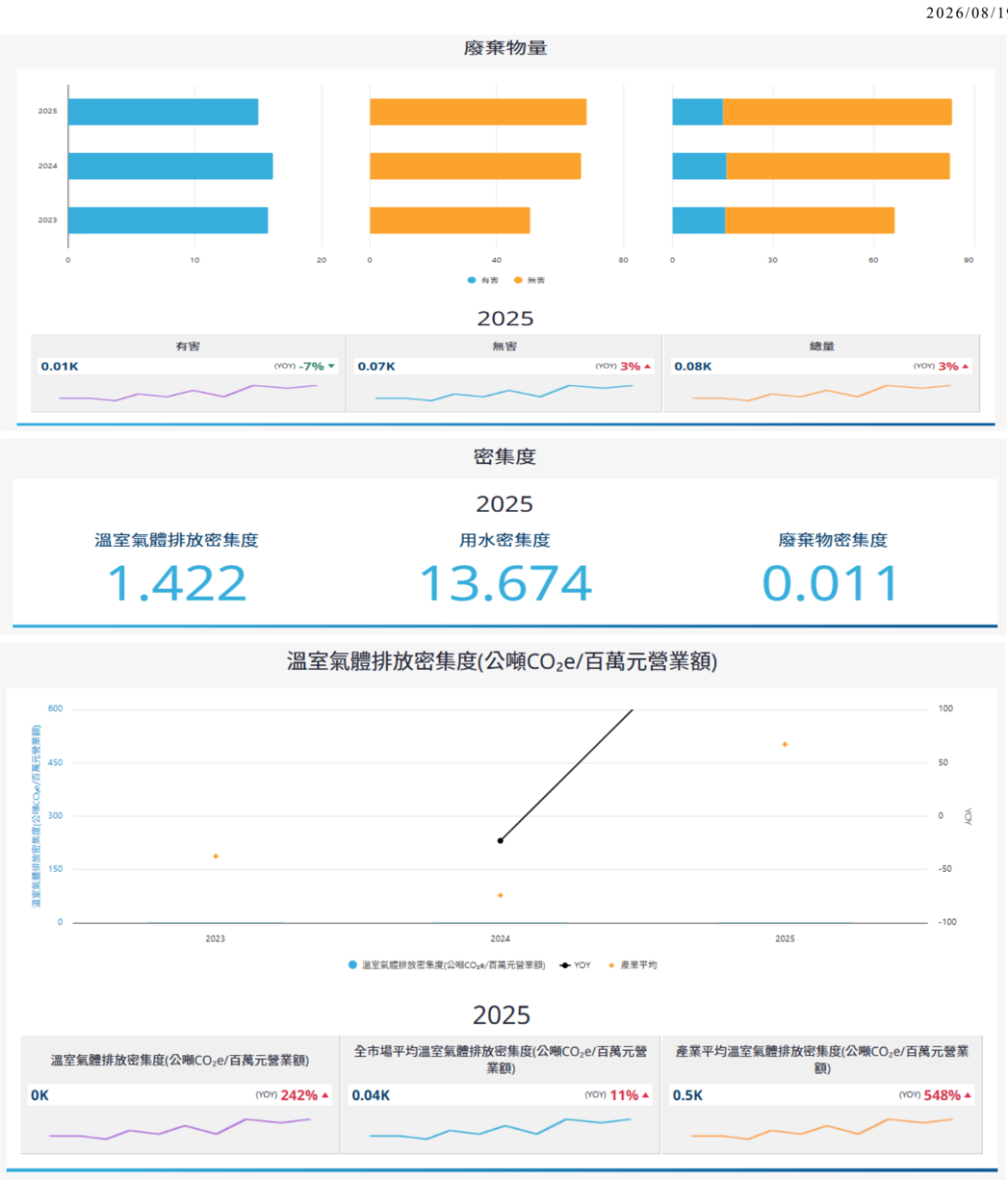 報告_CTBC_亞光3019_20260819_002
