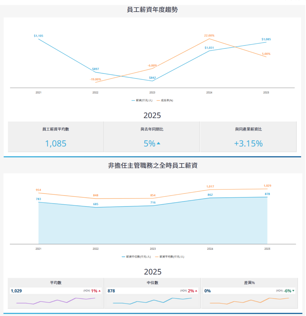 報告_CTBC_亞光3019_20260819_004