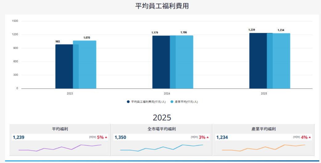 報告_CTBC_亞光3019_20260819_005