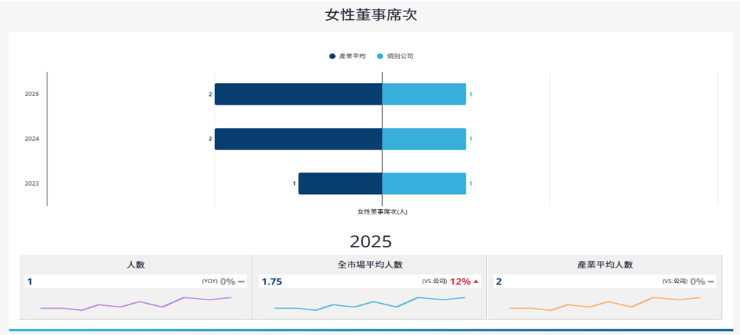 報告_CTBC_亞光3019_20260819_009