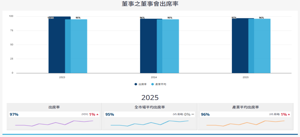 報告_CTBC_亞光3019_20260819_010
