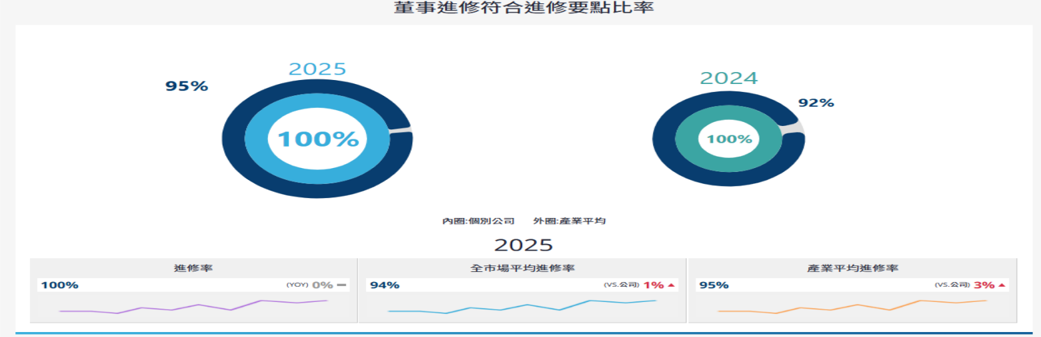報告_CTBC_亞光3019_20260819_011