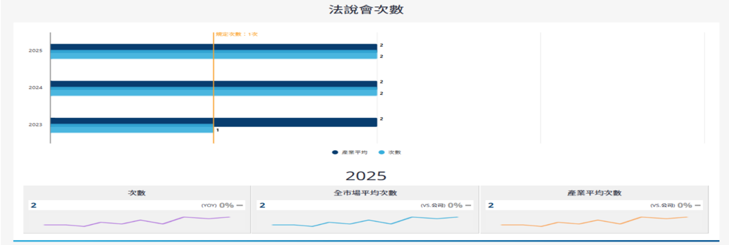 報告_CTBC_亞光3019_20260819_012