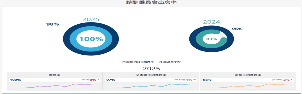 報告_CTBC_亞光3019_20260819_013