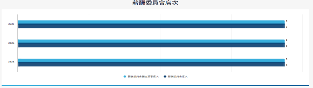 報告_CTBC_亞光3019_20260819_014