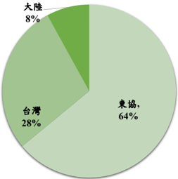報告_CTBC_亞翔6139_20260727_001