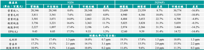 報告_CTBC_亞翔6139_20260727_003