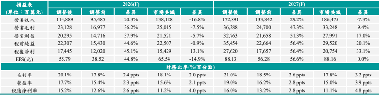 報告_CTBC_亞翔6139_20260727_004