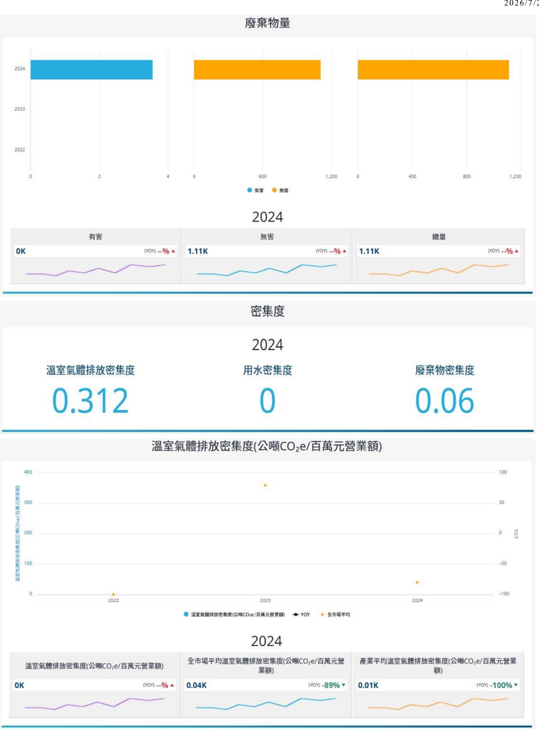 報告_CTBC_亞翔6139_20260727_008