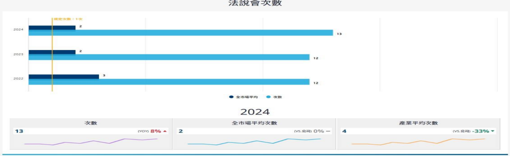 報告_CTBC_亞翔6139_20260727_015
