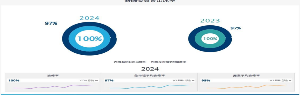 報告_CTBC_亞翔6139_20260727_016