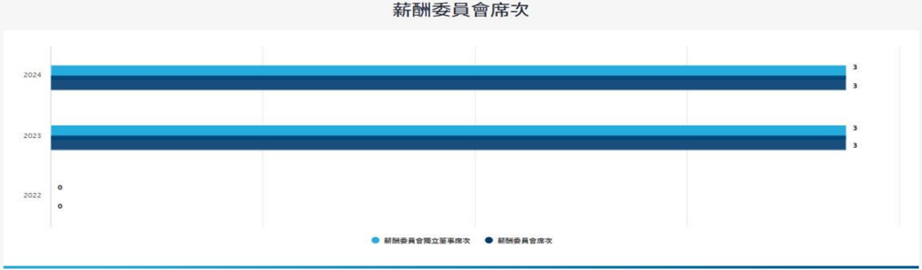 報告_CTBC_亞翔6139_20260727_017