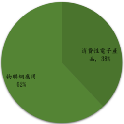 報告_CTBC_元太8069_20260814_001