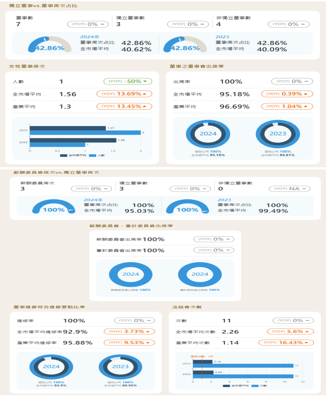 報告_CTBC_元太8069_20260814_008