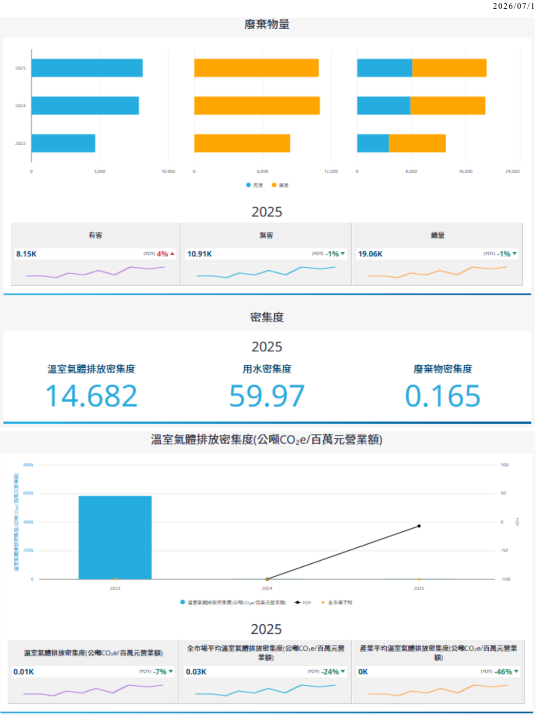 報告_CTBC_力積電6770_20260715_004